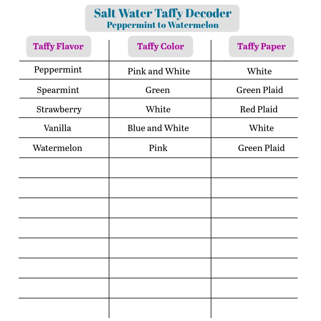 Taffy Decoder