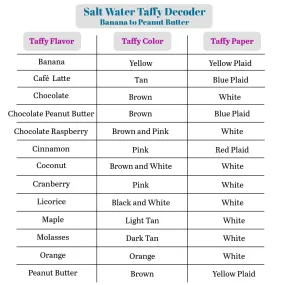 Taffy Decoder